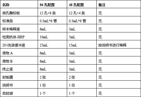 豬粘蛋白5AC(MUC5AC)ELISA試劑盒